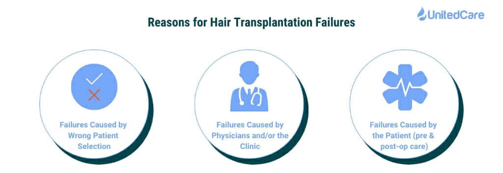 hair transplantation failures