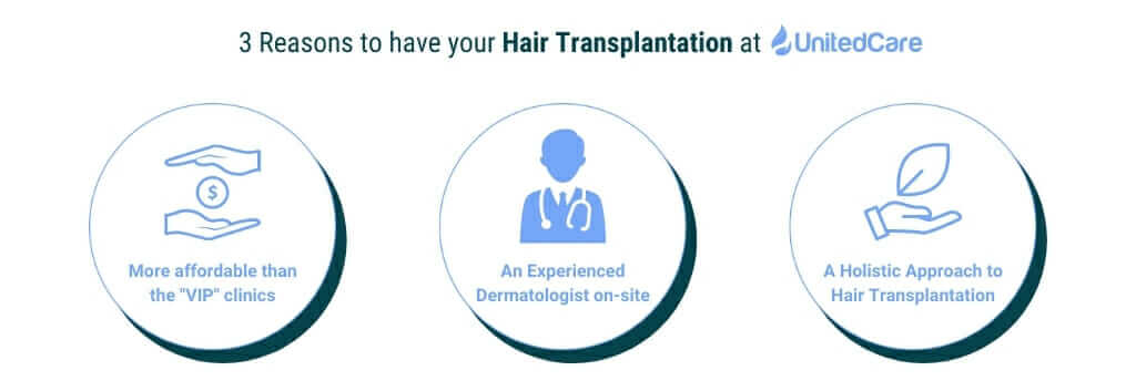 unitedcare hair transplant