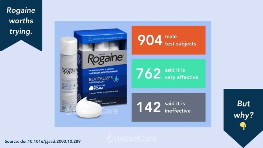 Is Rogaine Minoxidil Effective In 2024 Dermatologist Explains   Rogaine Effectiveness Study Result 2 1024x576 